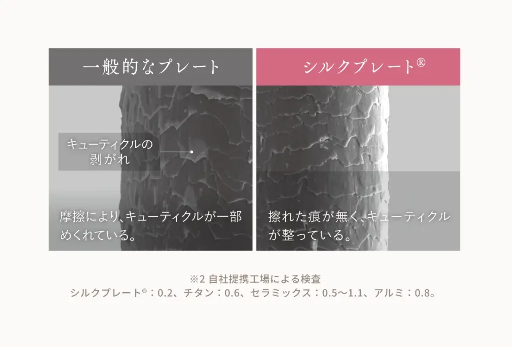 KINUJO 2wayアイロンがキューティクルを整えている比較写真