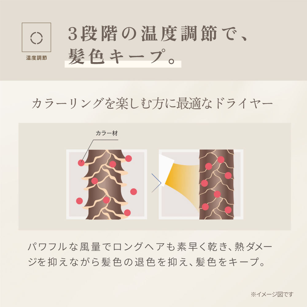 KINUJO Hair Dryer（KH301/KH302）が3段階の温度調整で髪色キープする解説の画像