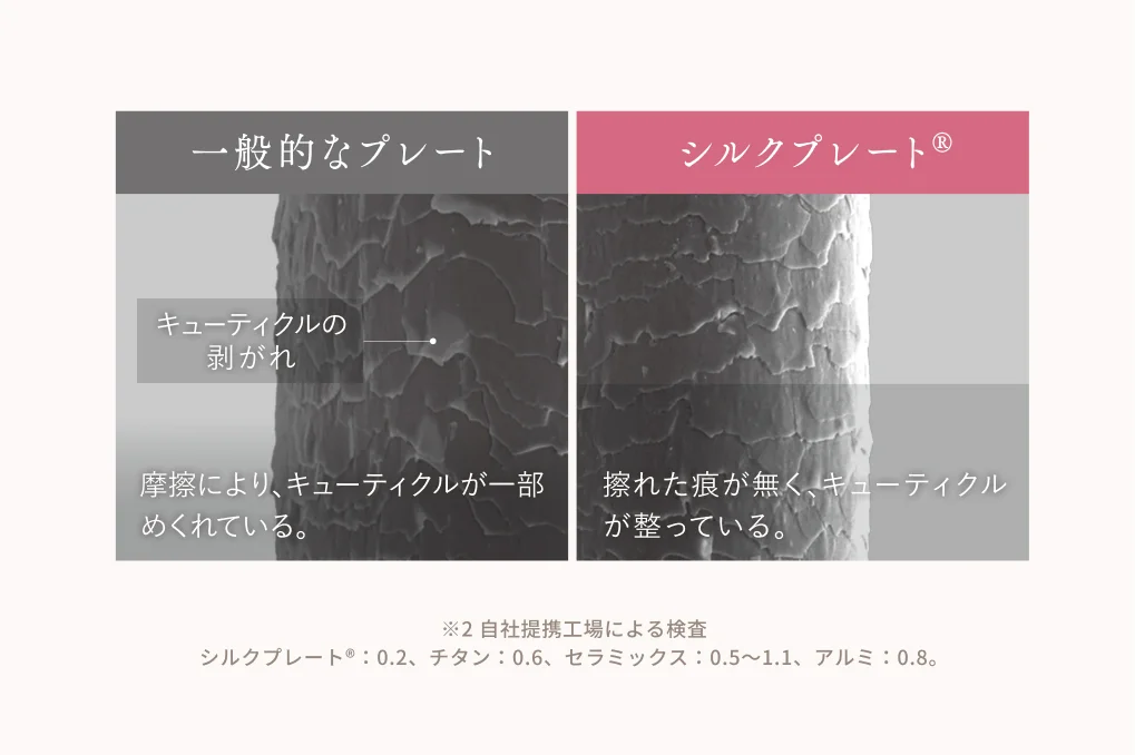 絹女～KINUJO～CURL IRONのシルクプレートによるキューティクルが整っている検査の結果写真