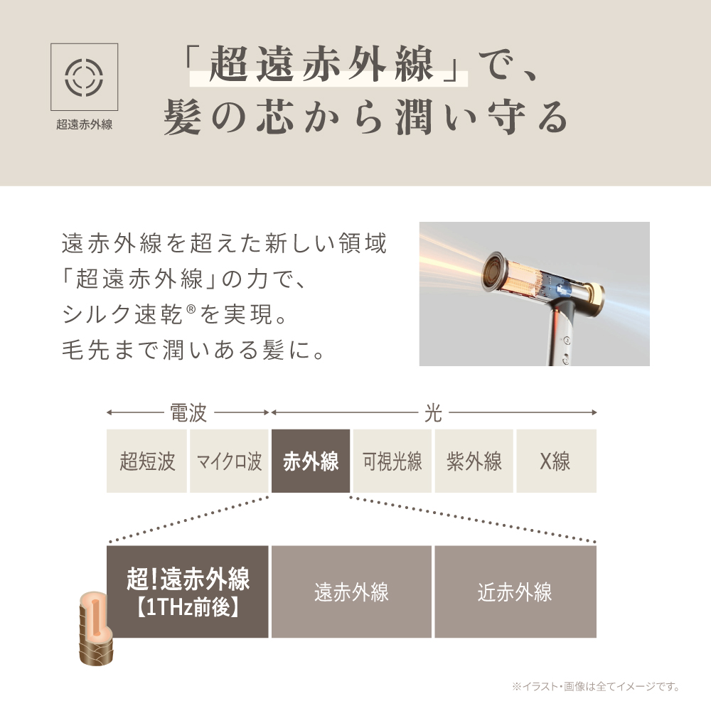 KINUJO Hair Dryer Voyage（ボヤージュ）【HW001】の遠赤外線機能の解説画像