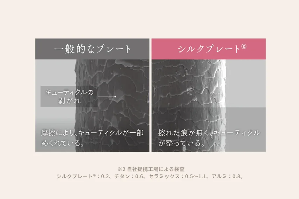 【新商品】KINUJO MINI IRON -deux-（ドゥー）【KM001】が髪を摩擦から守る仕組みについての解説画像