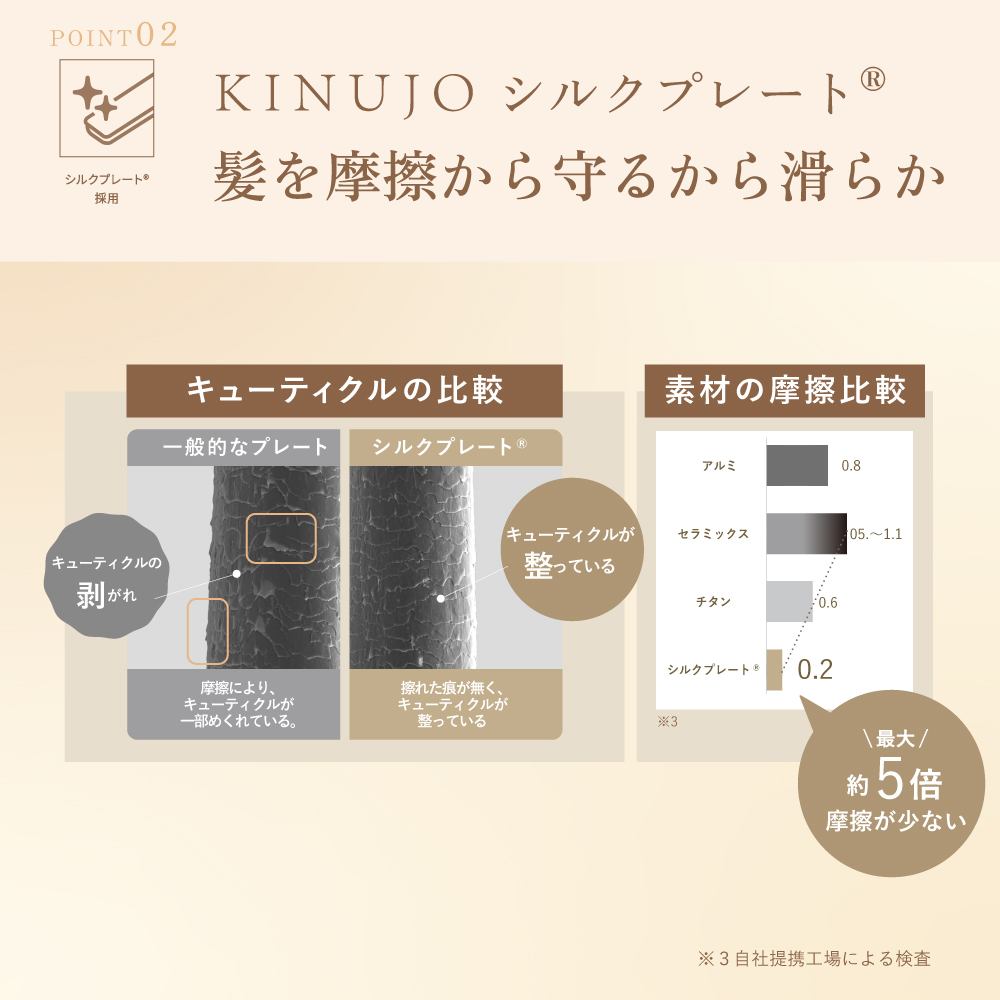 KINUJO W-worldwide model-(ホワイト/ブラック)【DS200/DS200-BK】が髪を摩擦から守る理由の解説図