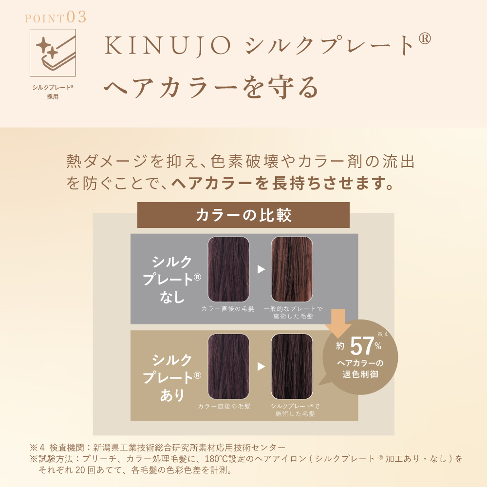KINUJO W-worldwide model-(ホワイト/ブラック)【DS200/DS200-BK】がヘアカラーを長持ちさせる理由の解説図