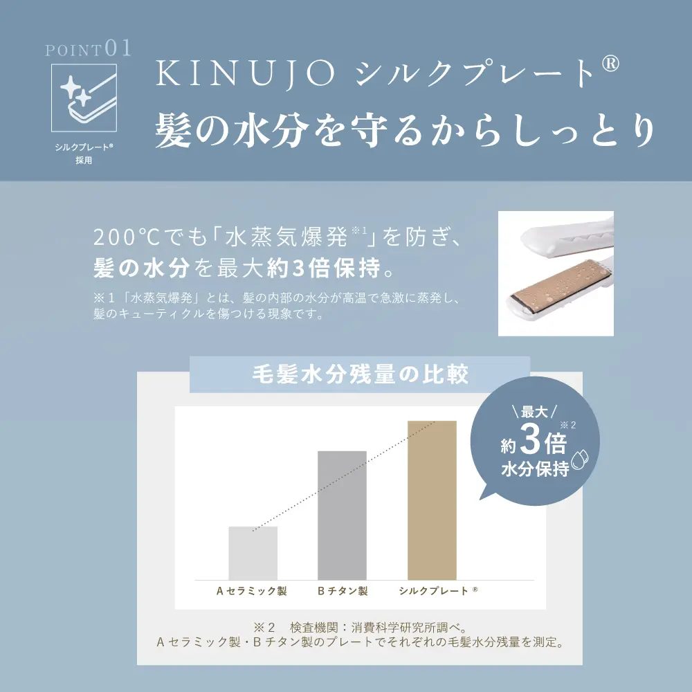 絹女KINUJOストレートアイロン【LM225】のシルクプレートが髪の水分を守る理由の解説画像