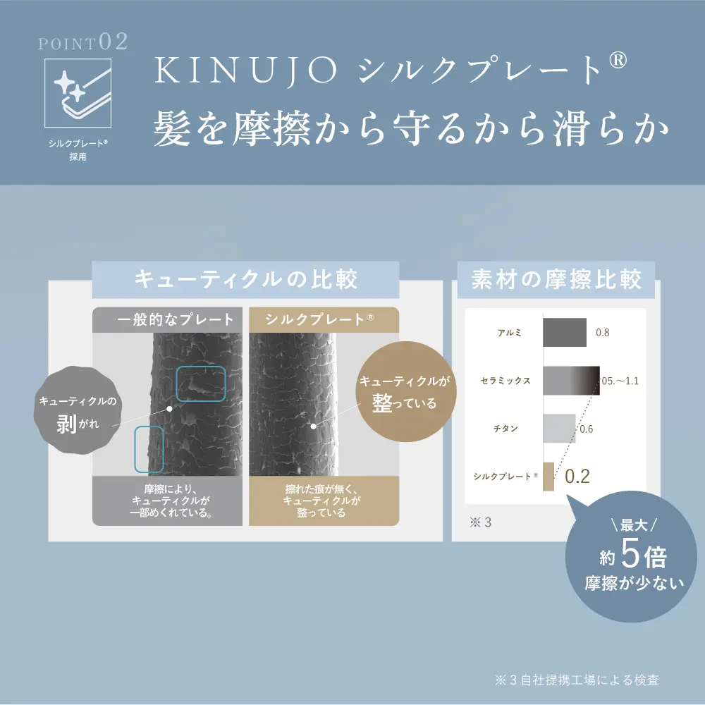 絹女KINUJOストレートアイロン【LM225】のシルクプレートが髪を摩擦から守る理由の解説画像